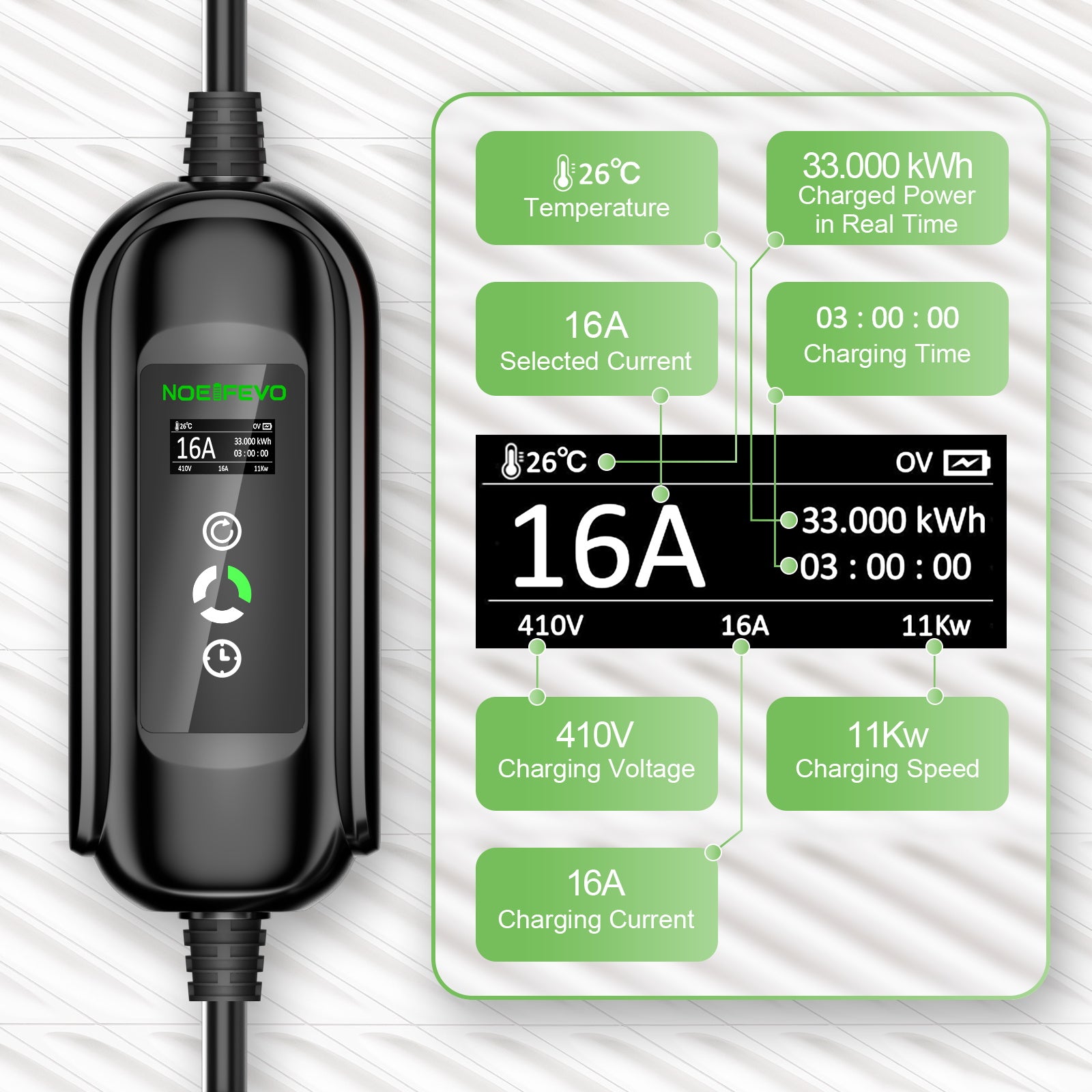 NOEIFEVO Mobile Wallbox 11kw, Typ 2 auf CEE16A Ladekabel für alle Elektrofahrzeuge