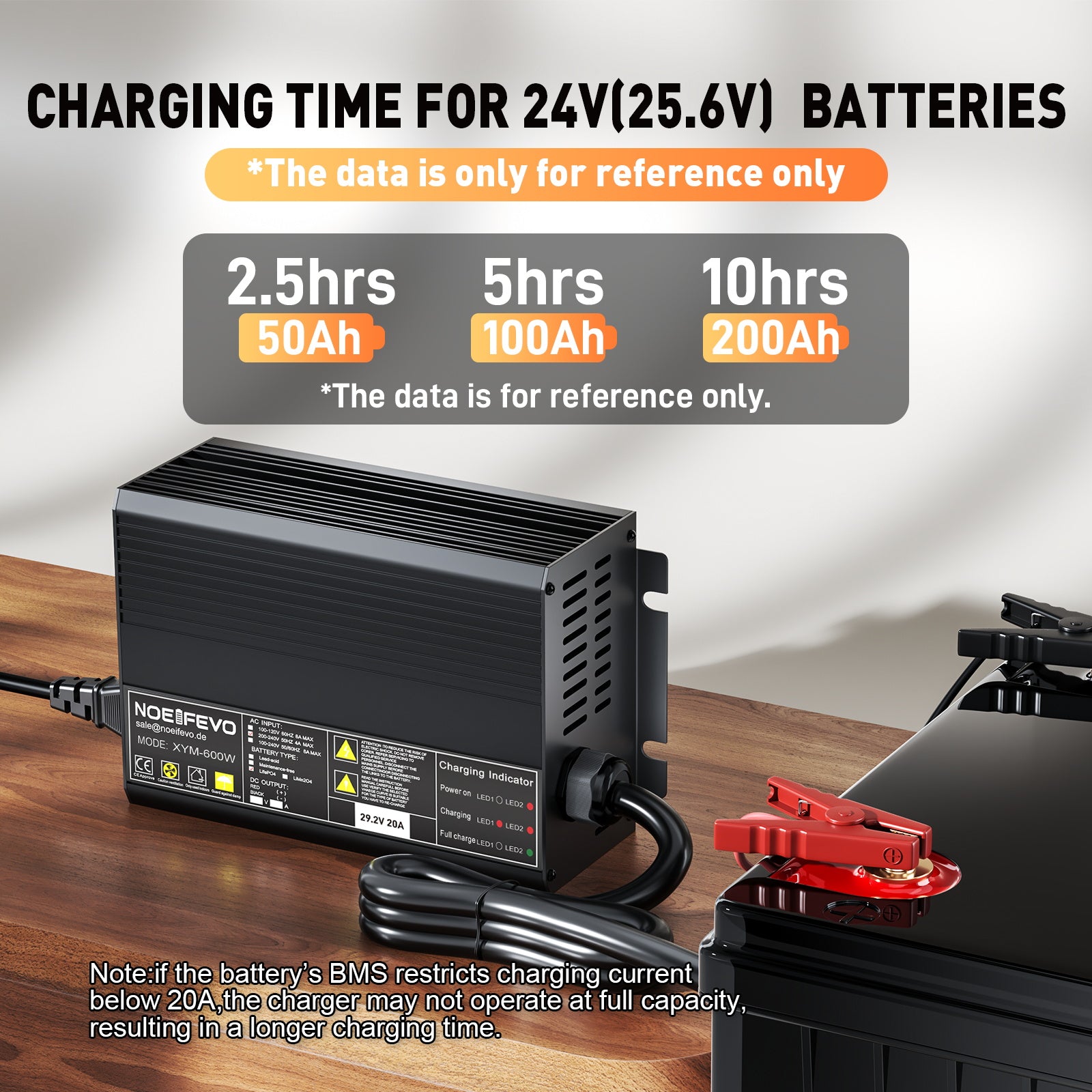 Noeifevo 29.2V 20A LiFePO4 batterijlader voor 24V 25.6V lithium-ionbatterij, 0V BMS-activering, automatische uitschakeling met volledige bescherming