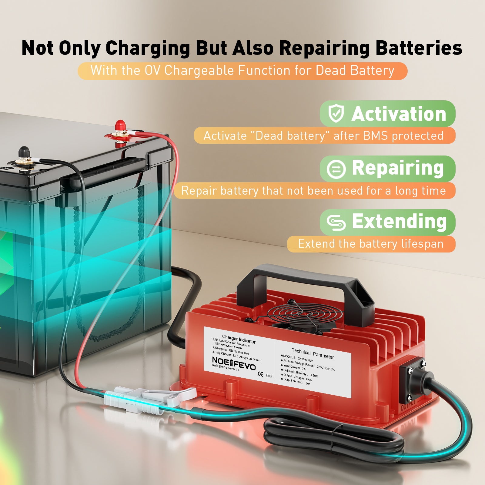 NOEIFEVO 29.2V 20A מטען סוללות LiFePO4 עמיד למים עבור 25.6V(24V) 8S ליתיום סוללת, 0V BMS הפעלה, עם הגנה מלאה