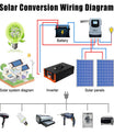 Inverter 5000W till 12000W ren sinusvågsspänningsomvandlare, 12V/24V/48V/60V/72V/96V till 230V, med LCD-spänningsdisplay