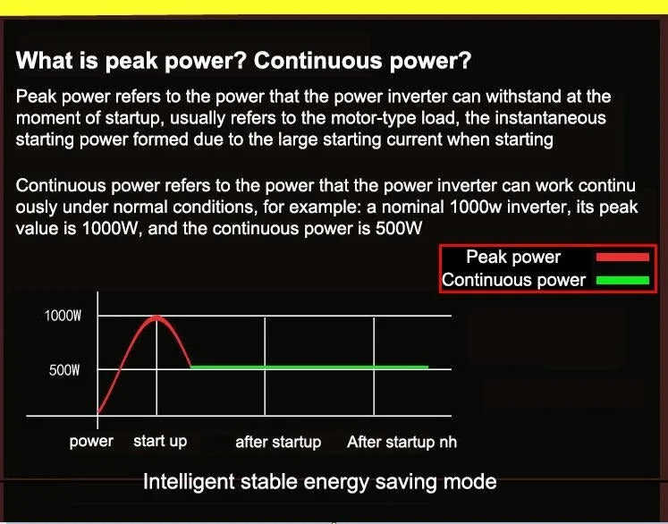 Inverter 5000W till 12000W ren sinusvågsspänningsomvandlare, 12V/24V/48V/60V/72V/96V till 230V, med LCD-spänningsdisplay