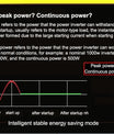 Inverter 5000W till 12000W ren sinusvågsspänningsomvandlare, 12V/24V/48V/60V/72V/96V till 230V, med LCD-spänningsdisplay
