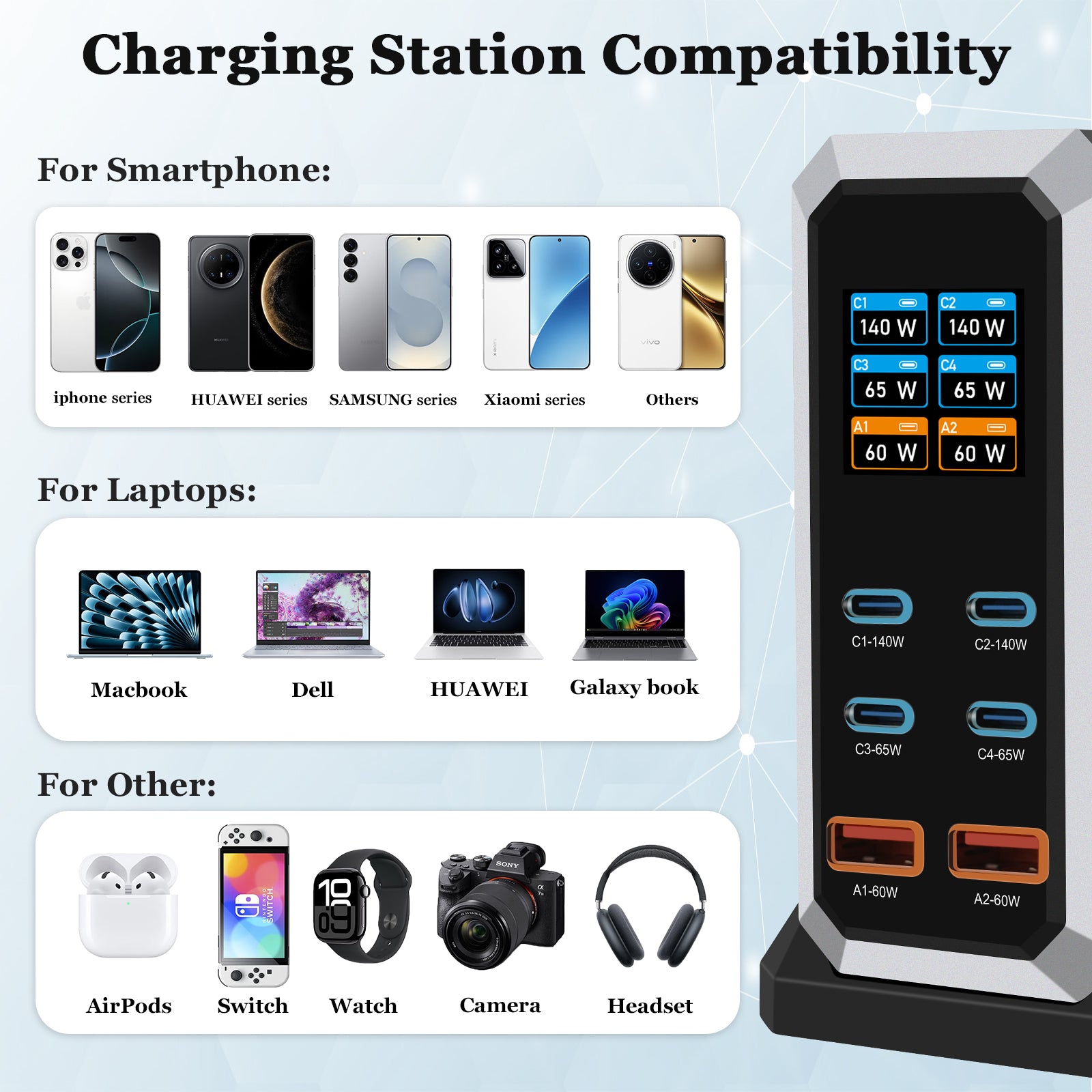 NOEIFEVO 240W USB-Ladestation mit 6 Anschlüssen, PD3.1 140W USB Typ-C & PPS/PD USB Typ-A Ladegerät – Desktop-Schnellladestation kompatibel mit MacBook, Laptops, Tablets, iPhone, Samsung Smartphones