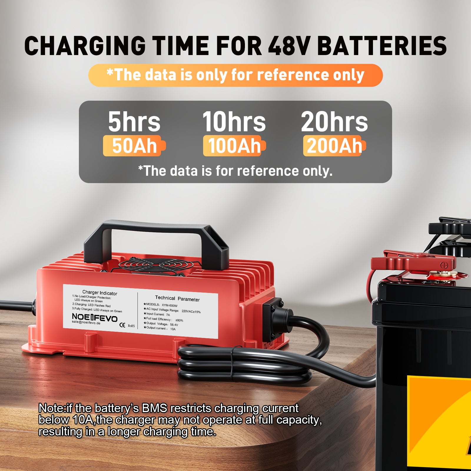 NOEIFEVO 58,4V 10A Lithium LiFePO4 batterilader for 51,2V(48V) 16S batteri, vanntett, automatisk avstenging med full beskyttelse