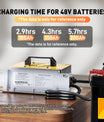 NOEIFEVO 51,2V 48V 16S Lithium LiFePO4 Akkuladegerät, 58,4V 35A Ladegerät für Solarbatterien, Golfwagenbatterien, Bootsbatterien, wasserdicht, 0V BMS-aktiviert