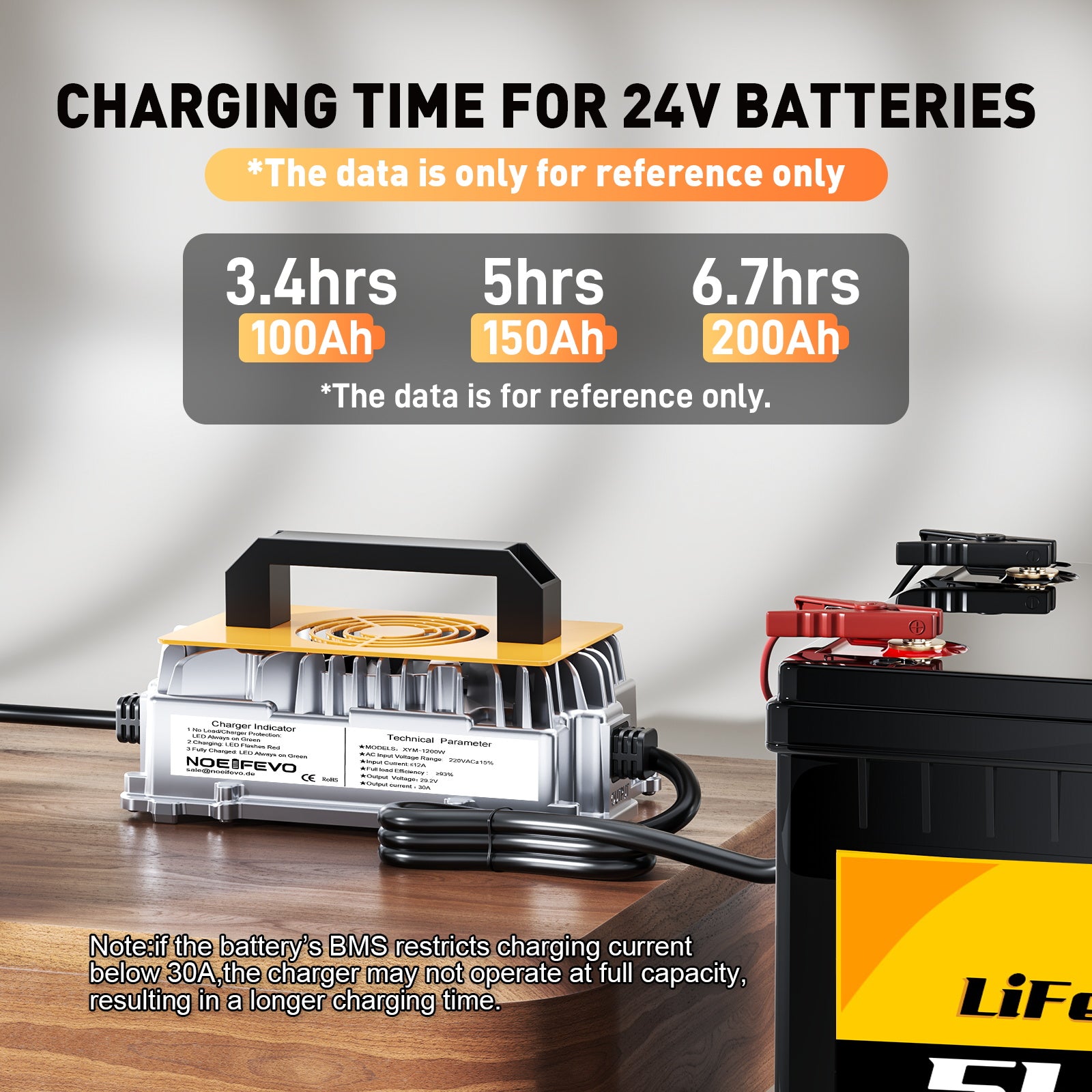 Noeifevo 29,2V 30A LiFePO4 batterioplader til 24V 25,6V lithiumbatteri, vandtæt, 0V BMS aktivering, automatisk nedlukning