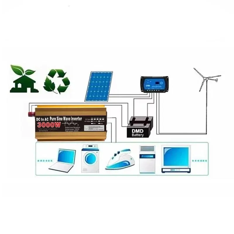 Wechselrichter 24 V auf 220 V reiner Sinus, 800W/3000W DC zu AC tragbarer Spannungswandler, Auto-Solar-Wechselrichter