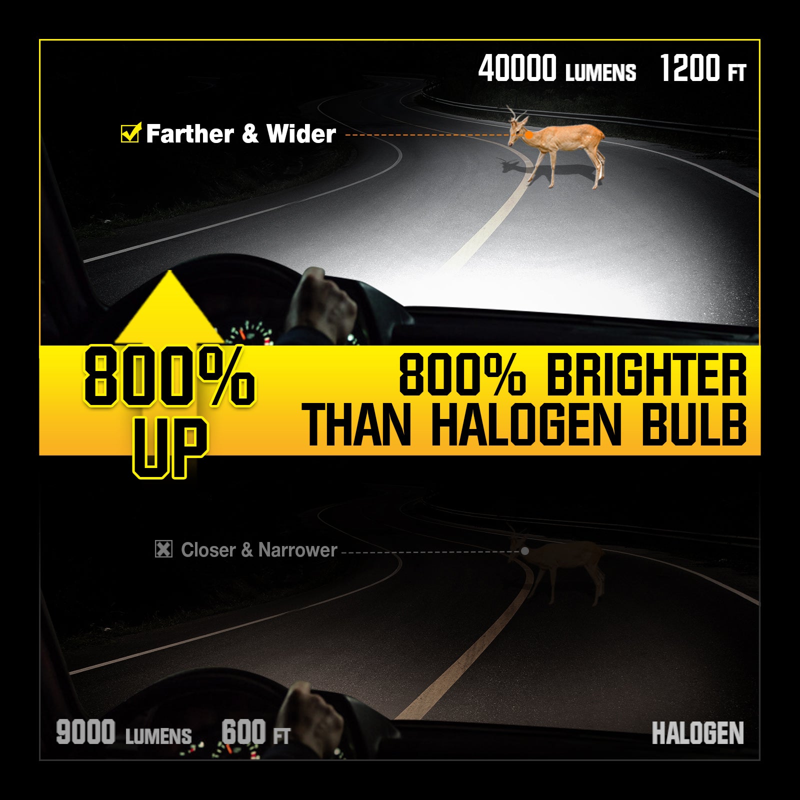 NOEIFEVO 9005 9006 Lampy samochodowe LED, 40 000 lumenów, 200W, 6500K Białe, IP68 Wodoodporne, 100 000 godzin żywotności, Światła mijania i drogowe