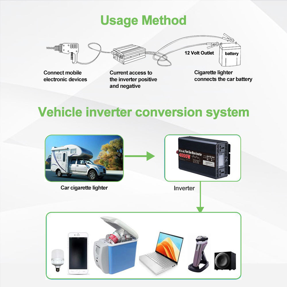 Ren sinusformet inverter DC 12V til AC110V 220V 3000W 4000W 5000W 6000W 8000W Spændingsomformer Strømomformer Solinverter