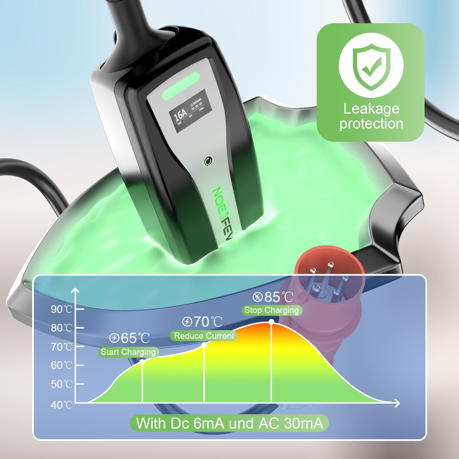 NOEIFEVO EV móvil   Caja mural22kw 5m (1.84kW-22kW), Funciona con todos los Type2 E-cars ,Ultimate EV Charger for on the go