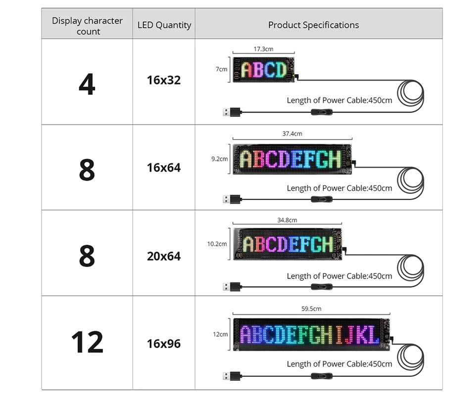 NOEIFEVO Licht für Autos LED-Augen für LKWs, LED-Anzeige Programmierbare LED-Laufschrift Leuchtschild für Auto, LKW, Text, Graffiti, Einzigartiges Fahrzeugemblem-Licht