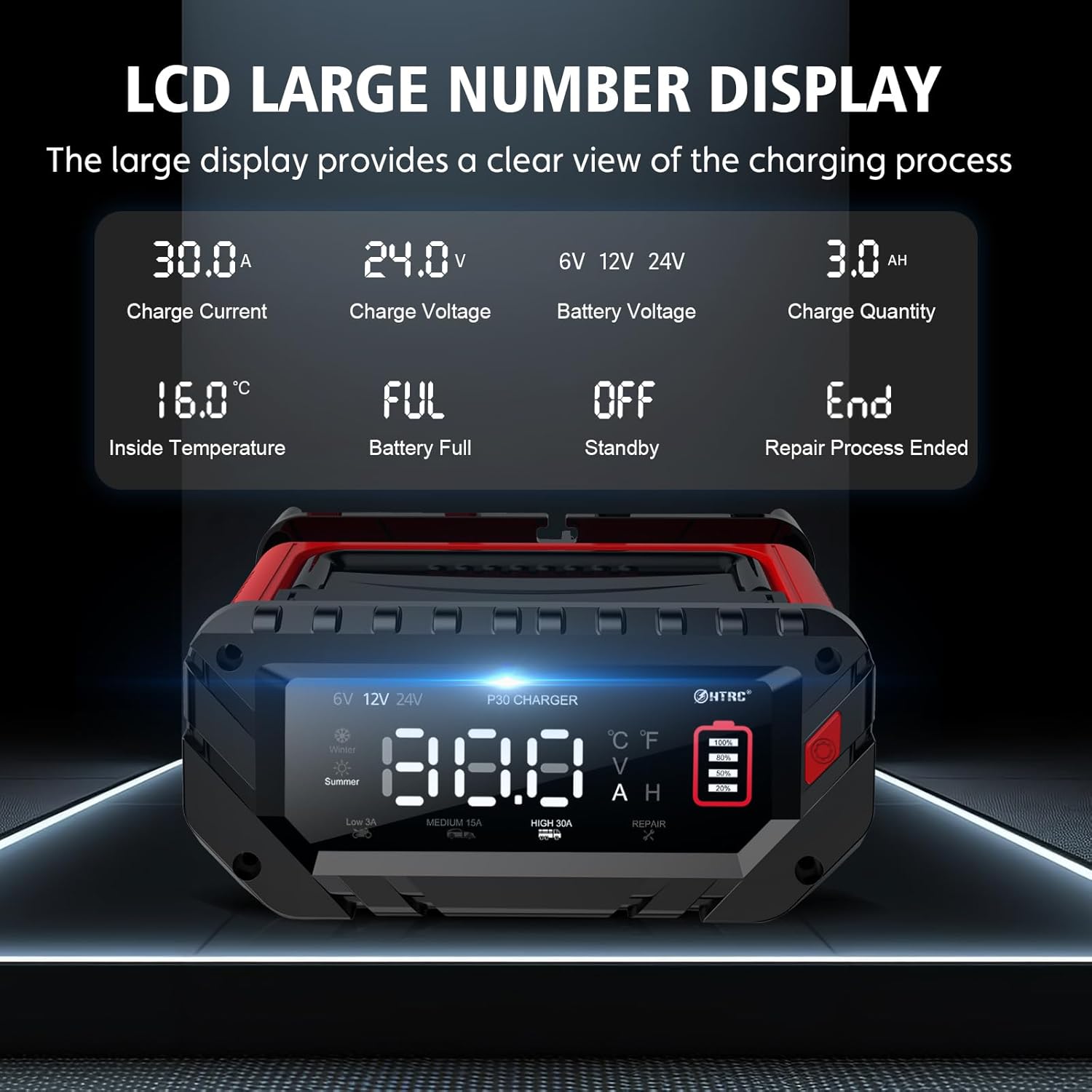 NOEIFEVO 6V 10A/12V 30A/24V 16A Smart-Ladegeräte für Autobatterien, Batterieladegerät für Auto, Motorrad, Rasenmäher, Boot, geeignet für Lithium-, LiFePO4- und Blei-Säure-Batterien (AGM, Gel, MF, EFB, SLA, VRLA, Nass)