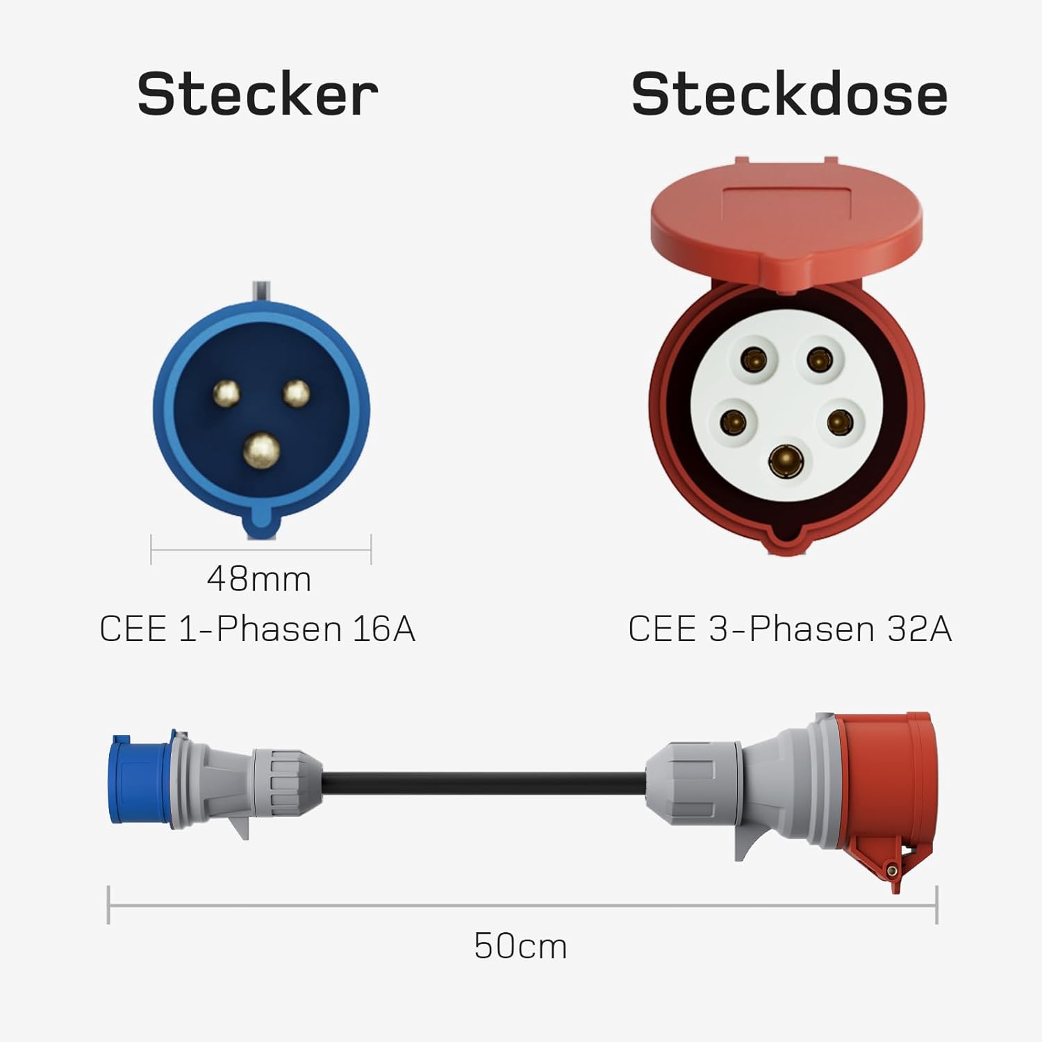 NOEIFEVO EV laadapparaat adapterset voor 22KW mobiele wallbox/EV laadapparaat/laadstation op CEE rood 16A / CEE blauw 16 A / 230V huishoudstopcontact