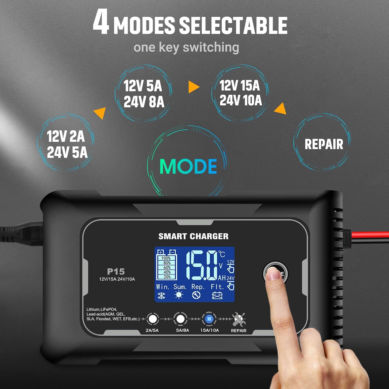 NOEIFEVO Batterijlader 12V 15A en 24V 10A, Slimme Lithium LiFePO4 AGM Lood-zuur Batterijlader, geschikt voor Auto, Motorfietslader, Grasmaaier en Boot.