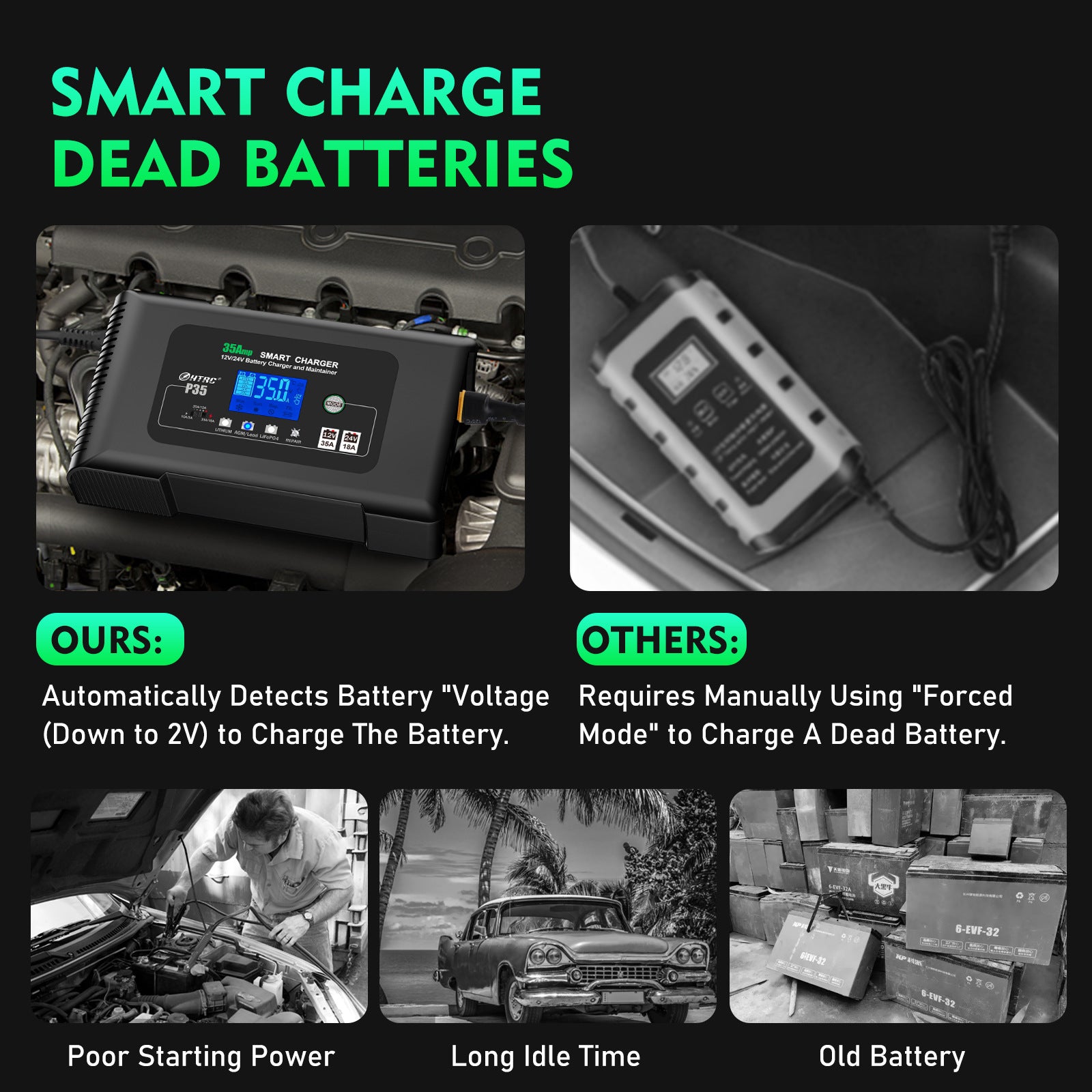 NOEIFEVO 12V 35A/24V 18A Smart-laddare för bilbatterier, batteriladdare för bil, motorcykel, gräsklippare, båt, lämplig för litium-, LiFePO4- och bly-syrabatterier (AGM, Gel, MF, EFB, SLA, VRLA, våt)